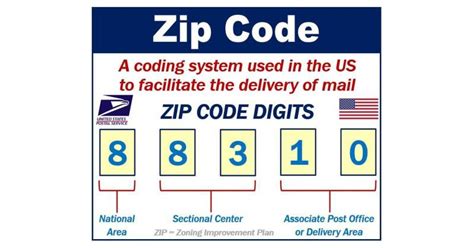 Image result for Zip Code Numbers USA
