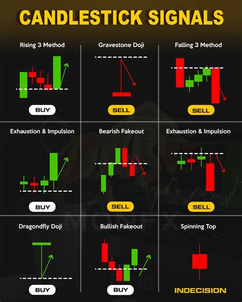 Image result for Day Trading Candlestick Patterns