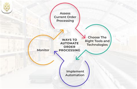 Traditional Order Processing System に対する画像結果