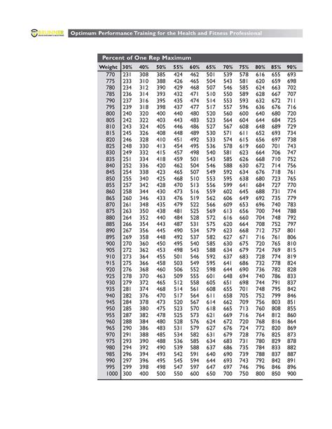 Image result for Matrix Method for Powerlifting