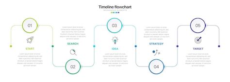What Is a Timeline Flow Chart に対する画像結果