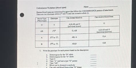 Afbeeldingsresultaten voor Codminance Worksheet Blood Types