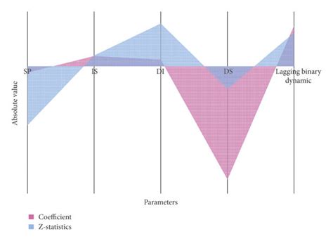 Derive Logit Model に対する画像結果