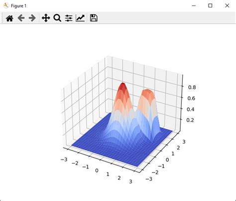 Image result for Contourf On 3D Python Plots