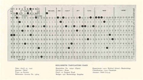 Image result for IBM Punch Card Code Chart