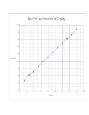 Image result for Free Fall Graph