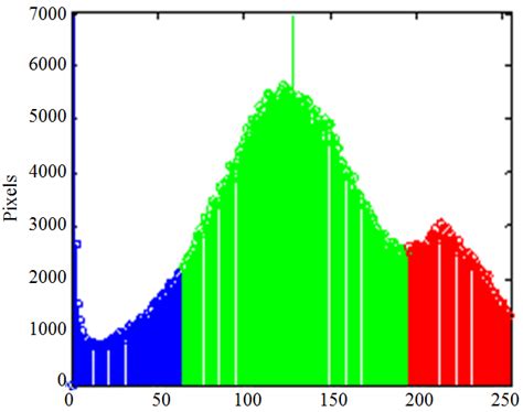 Image result for Level of Grey Histogram Python