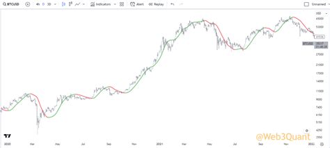 Image result for Crap Indicator