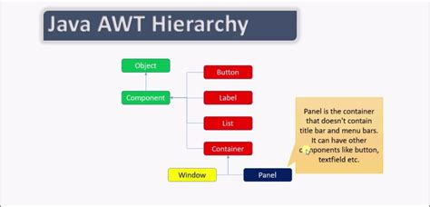 Image result for Java AWT House Design