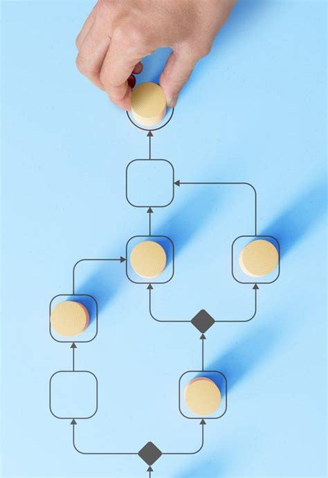 Implementation Challenges に対する画像結果