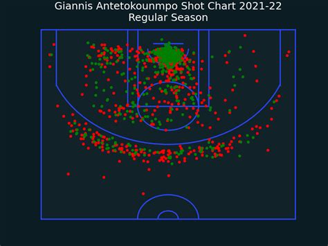 Afbeeldingsresultaten voor GitHub Python NCAA Shot Chart