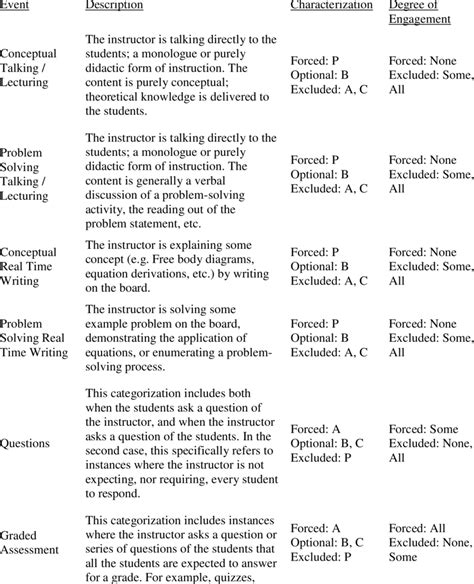 Image result for Code Function Scheme