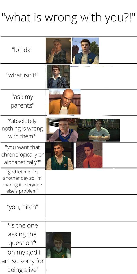 Image result for Punsiher Alignment Chart