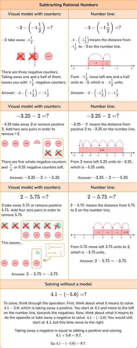 Image result for Rational Numbers Addition