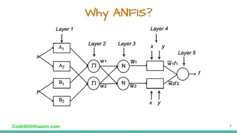 Image result for Anfis Python Stock