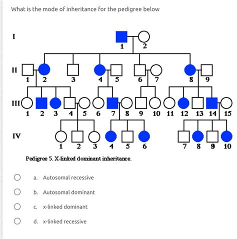 Image result for Types of Pedigree Inheritance