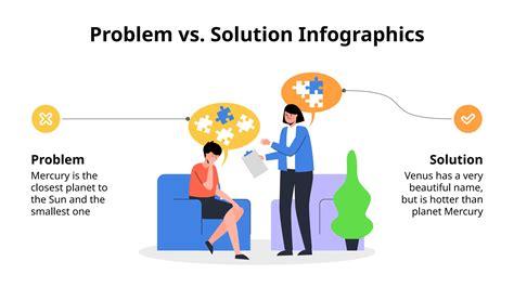 Image result for Problem vs Solution