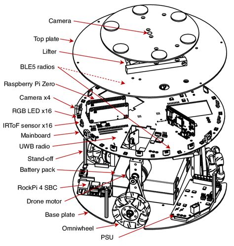 Robot Exploded-View に対する画像結果