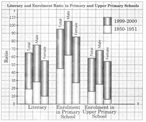 Graphic Representation of Data Class 12 に対する画像結果