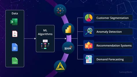Image result for Machine Learning Services