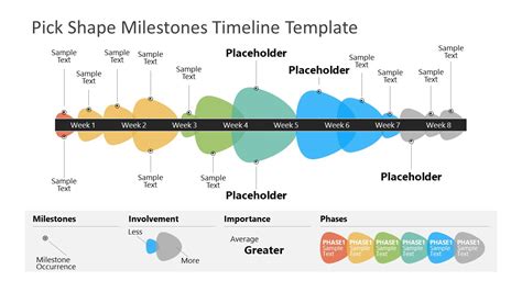 Image result for Timeline Model