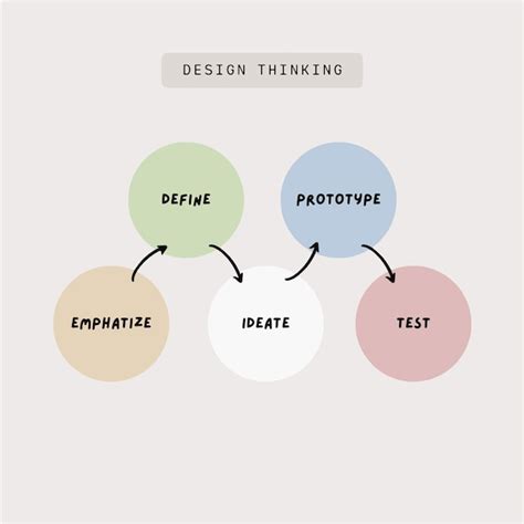 How to Design a Webinar に対する画像結果