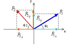 Image result for Forces Vector Component