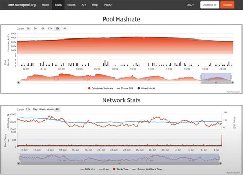 Image result for Nicehash How to Join Pool Monero
