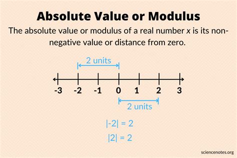 Afbeeldingsresultaten voor Absolute Value of a Number in Python