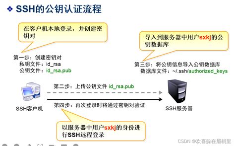 Image result for Putty SSH File Transfer