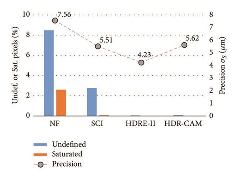 Image result for FPS Real-Time Processing C1 C2