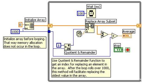 Image result for LabVIEW Average