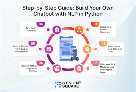 Image result for How to NLP Chatbot with Python