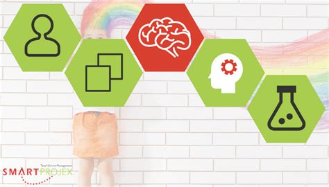 Image result for Design Thinking Project