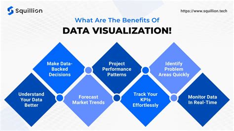 Benefits of Data Visualization に対する画像結果