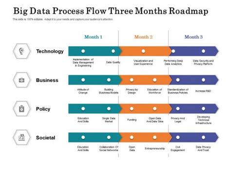 Image result for Three Process in Data Flow