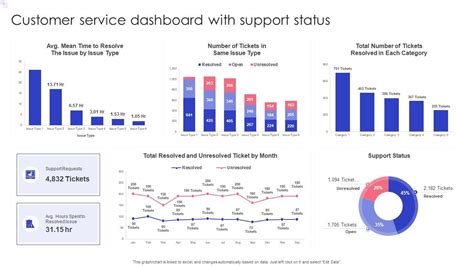 Customer Service Dashboard に対する画像結果