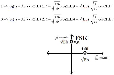 FSK Modulation Formula に対する画像結果