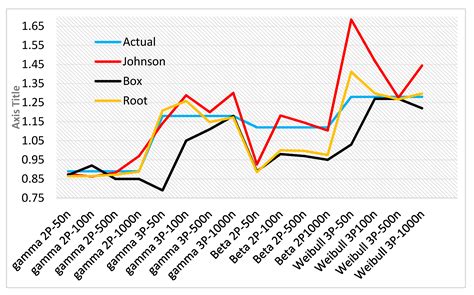 Image result for SPC Non Normal Distribution