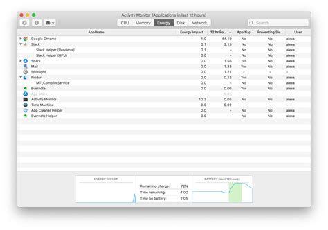 Image result for Mac OS Task Manager