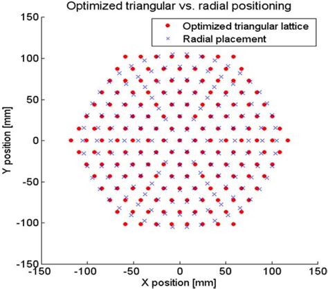 Image result for Circle Array Design