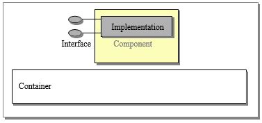 Image result for Component Interface Design