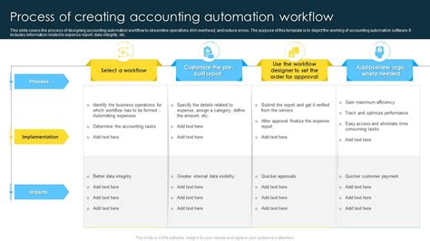 Image result for Accounting Workflow Process