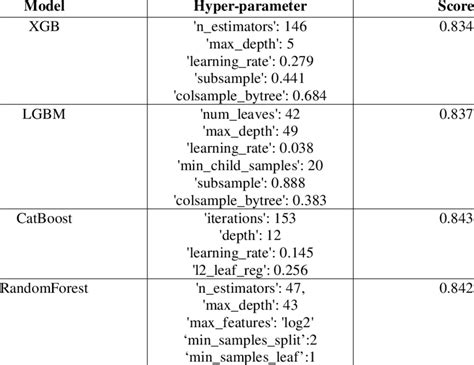 Afbeeldingsresultaten voor Optuna Library