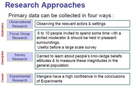 Afbeeldingsresultaten voor Research Approach
