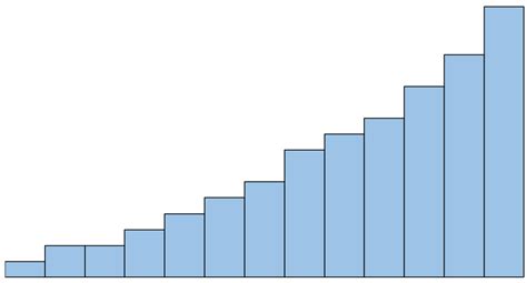 Describe Shape of Graph എന്നതിനുള്ള ഇമേജ് ഫലം