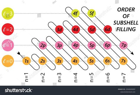 Filling Electron Shells に対する画像結果