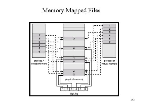 Image result for Mapped File Memory High