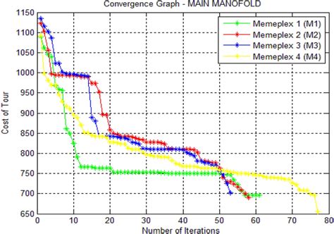 Toradh íomhá ar MATLAB Graph Patterns