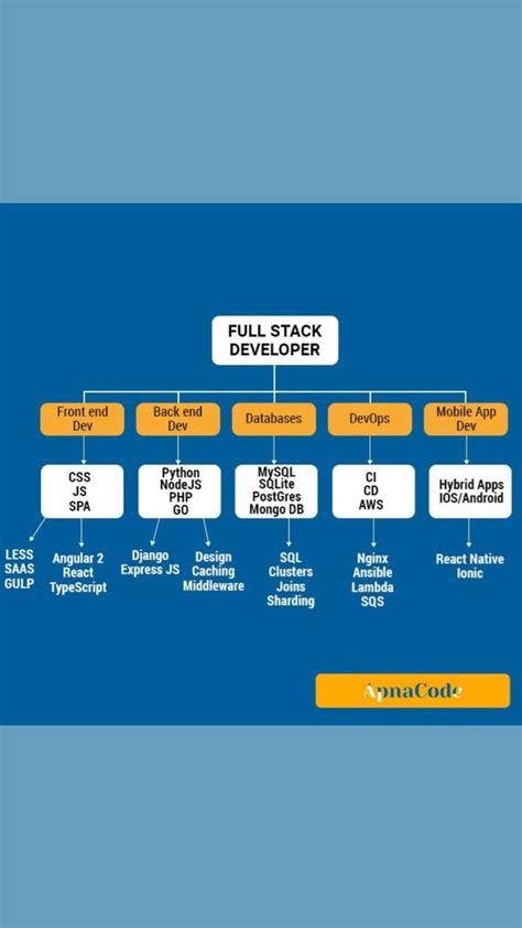 Ai Focused Full-Stack Developer Road Map に対する画像結果